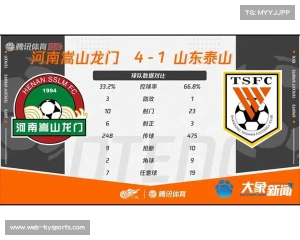 控球率差异反映战术选择 强队主导比赛弱队立足防守反击